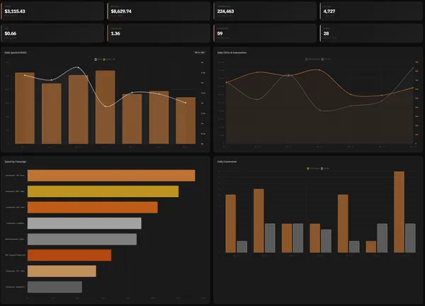 Meta Graph API Dashboard
